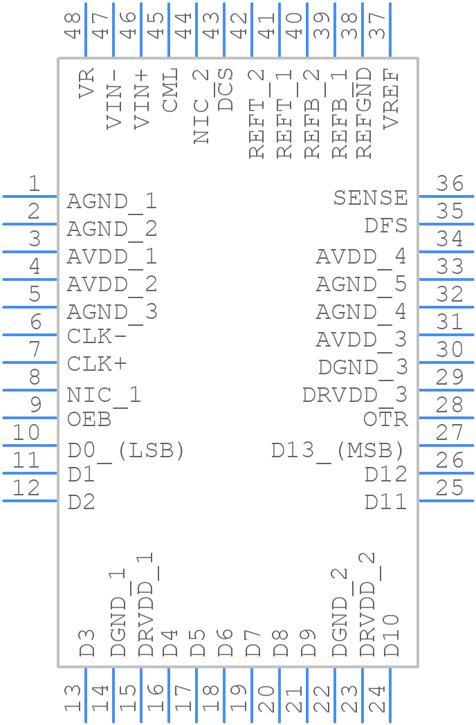 AD9244BSTZRL-40 - Analog Devices - PCB symbol