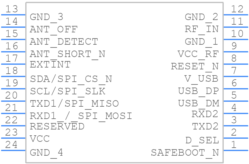 NEO-D9C-00B - u-blox - PCB symbol