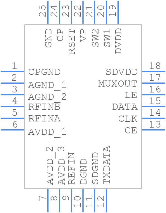 ADF4158 - Analog Devices - PCB symbol