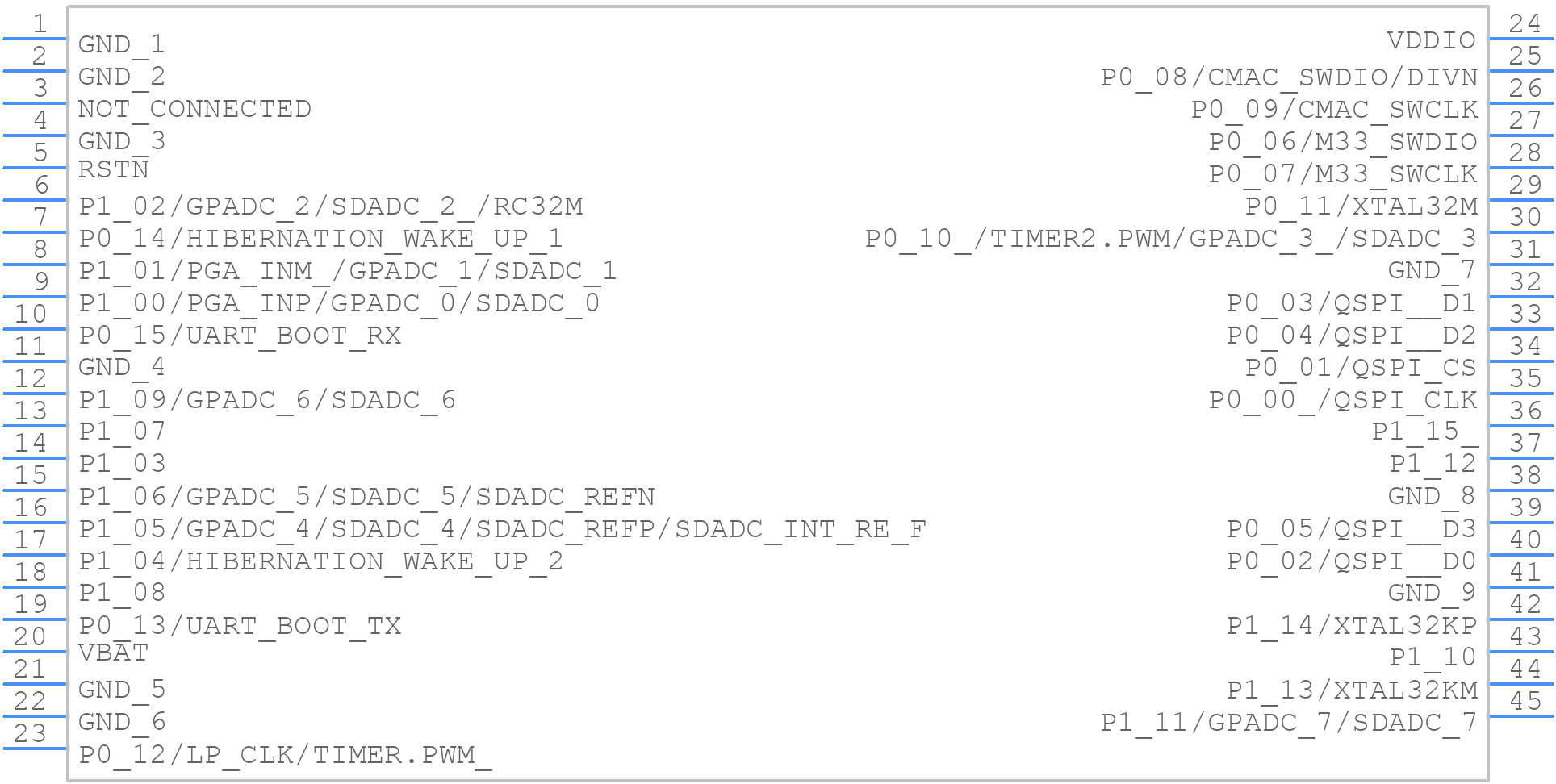 DA14592MOD-01000002 - Renesas Electronics - PCB symbol