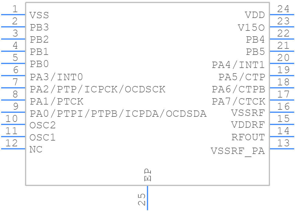 BC68F2140 - Holtek - PCB symbol
