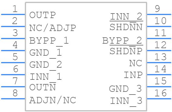 LT3032EDE#TRPBF - Analog Devices - PCB symbol