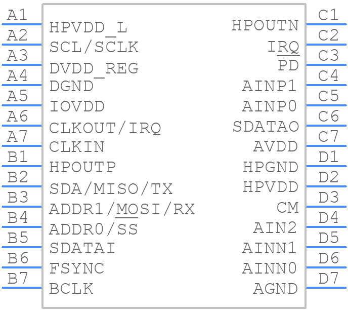 ADAU1850BCBZRL - Analog Devices - PCB symbol