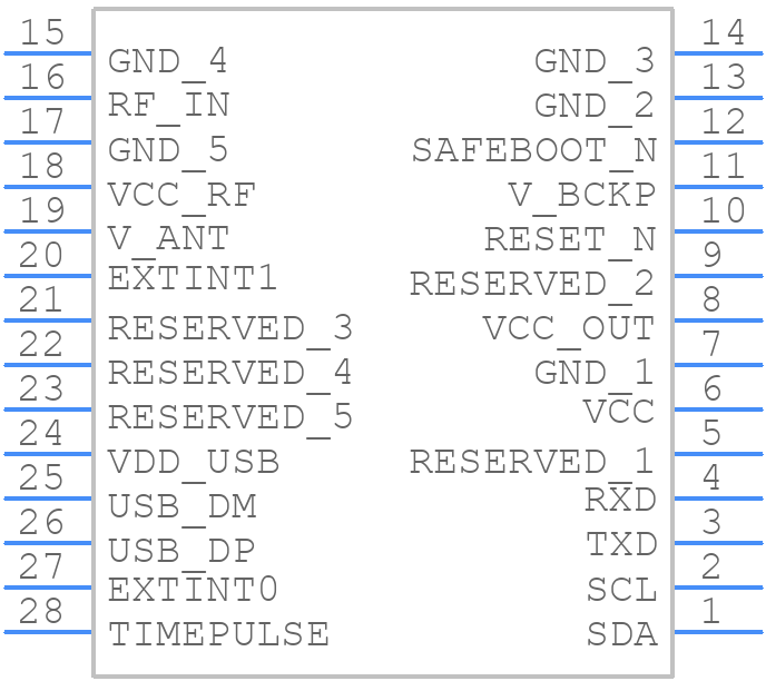 LEA-M8S - u-blox - PCB symbol