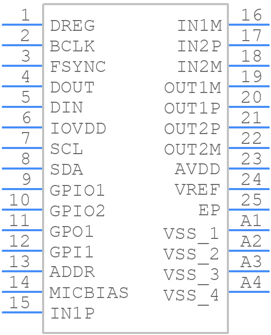 XTAC5212IRGER - Texas Instruments - PCB symbol
