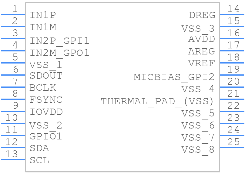 PCM6120QRTERQ1 - Texas Instruments - PCB symbol