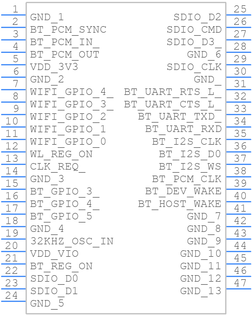 450-0148C - Laird Connectivity - PCB symbol