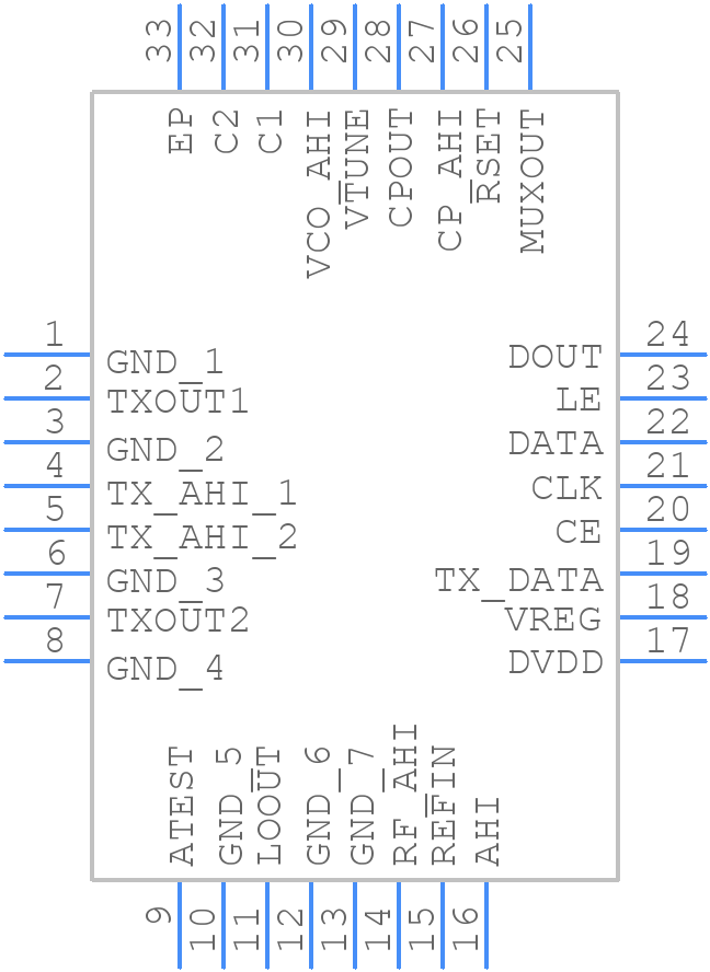 ADF5902WCCPZ - Analog Devices - PCB symbol