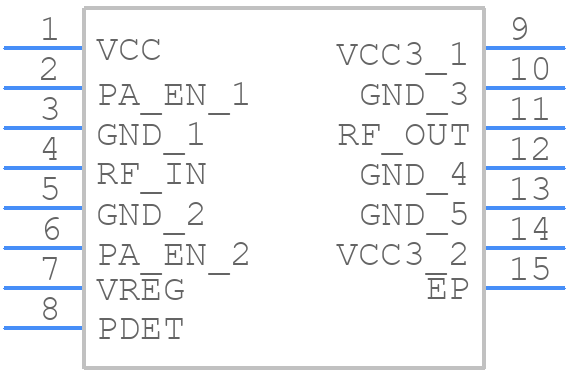 RFPA5201ESR - Qorvo - PCB symbol