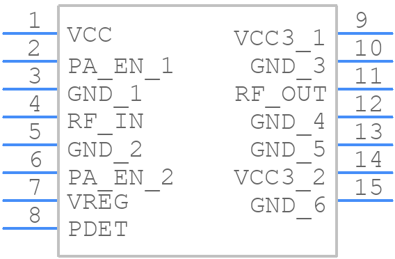 RFPA5201E - Qorvo - PCB symbol