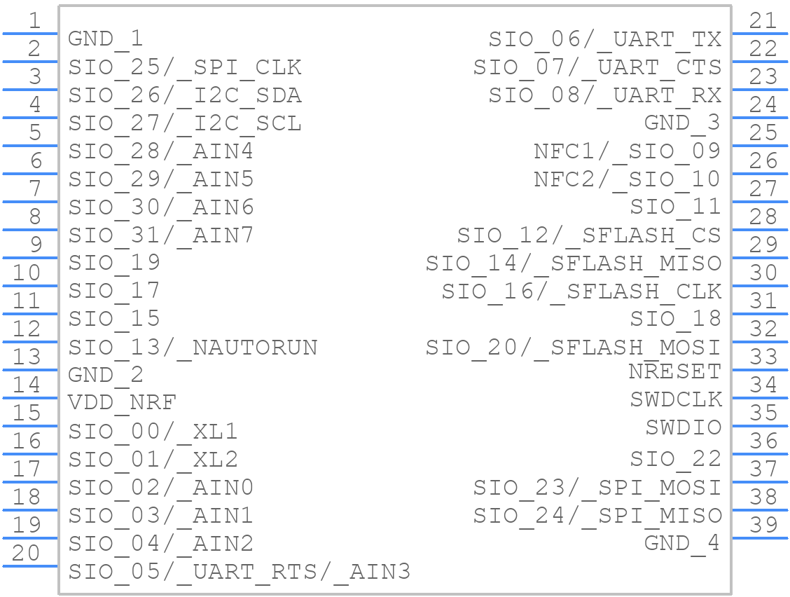BL652-SC-01-T/R - Laird Connectivity - PCB symbol