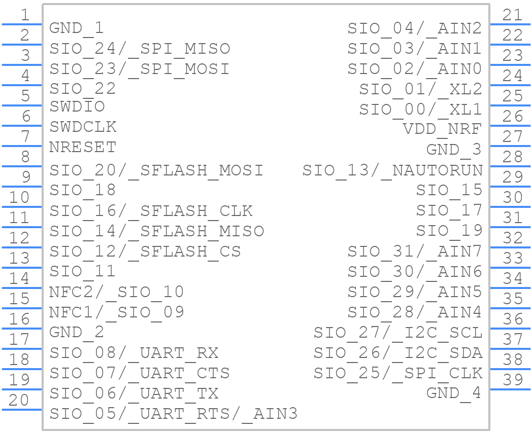 BL652-SC-01 - Laird Connectivity - PCB symbol