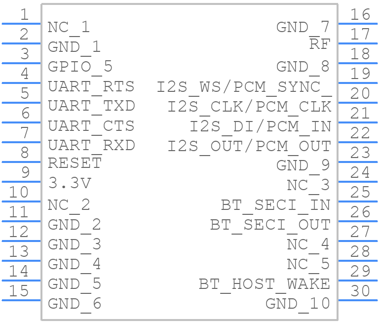 BT860-SA - Laird Connectivity - PCB symbol