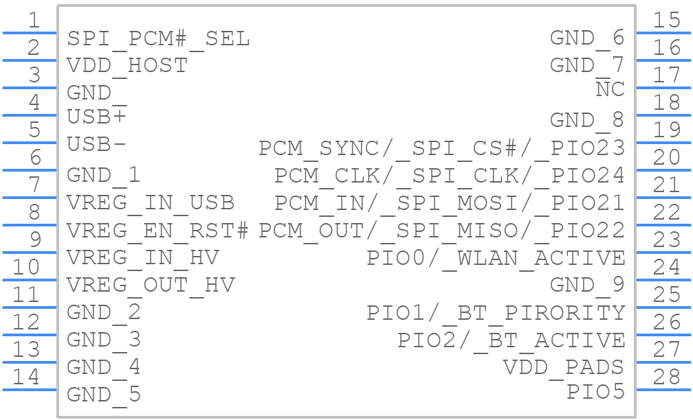 BT800 - Laird Connectivity - PCB symbol