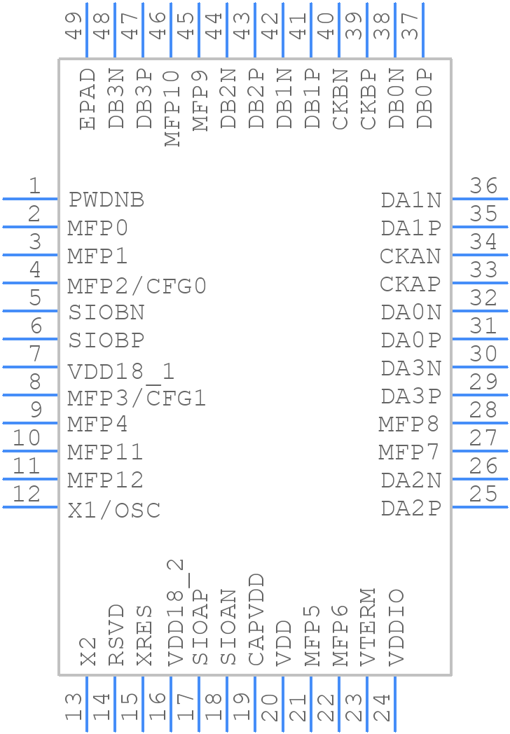 MAX96716F - Analog Devices - PCB symbol