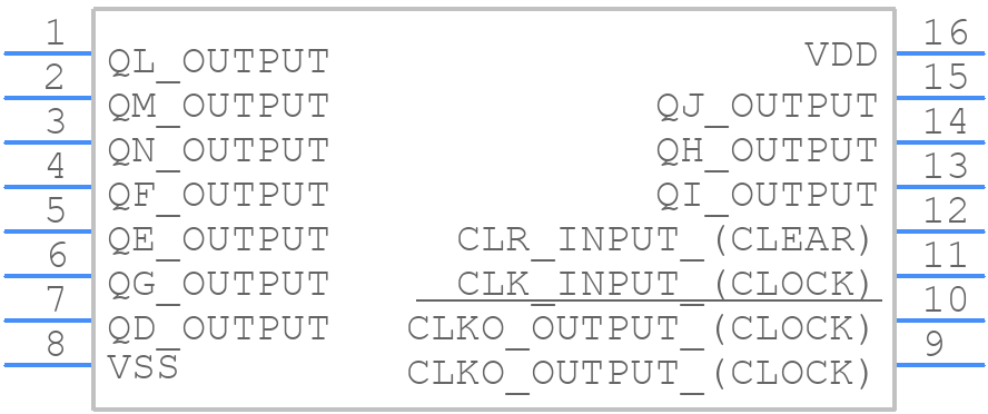 HCC4060BDT - STMicroelectronics - PCB symbol