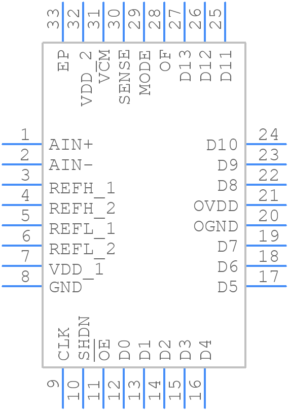 LTC2245IUH#PBF - Analog Devices - PCB symbol