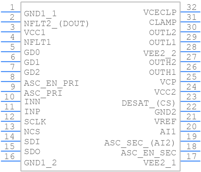 UCC5880QDFCRQ1 - Texas Instruments - PCB symbol