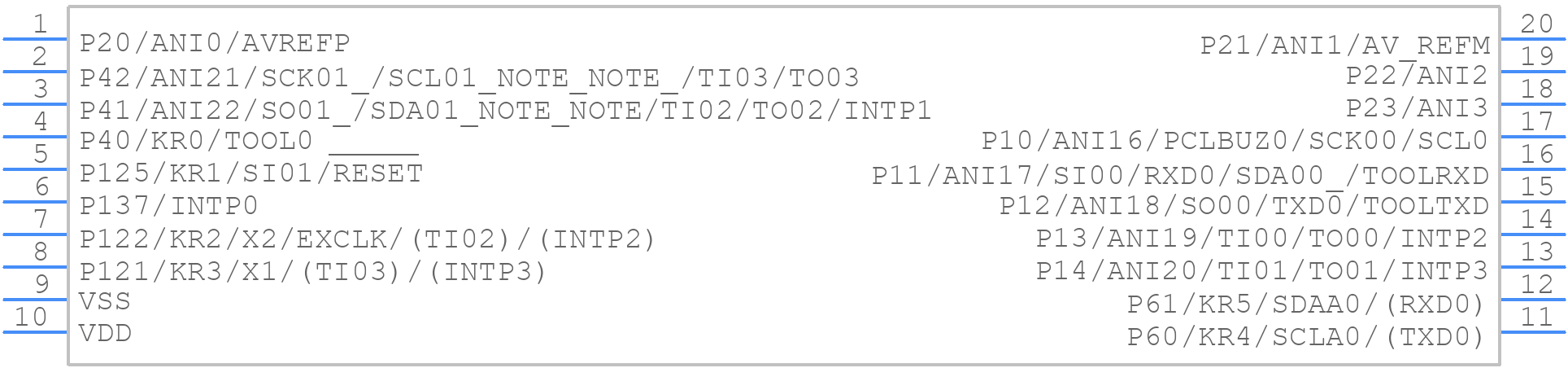 R5F10367ASM#75 - Renesas Electronics - PCB symbol