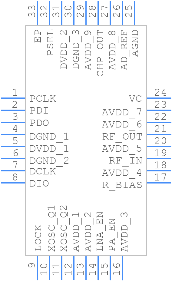 CC1020RSSG4 - Texas Instruments - PCB symbol