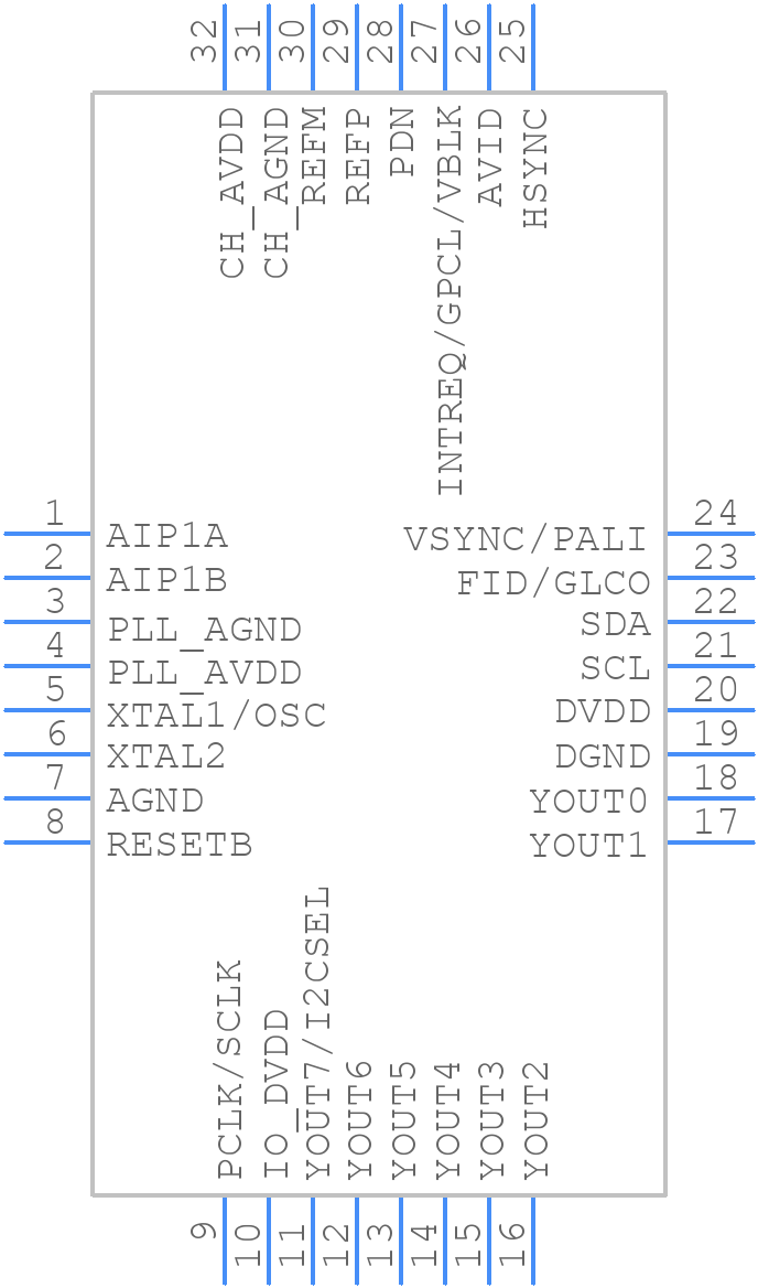 TVP5150APBSR - Texas Instruments - PCB symbol
