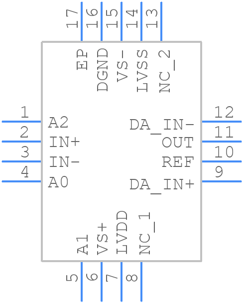 PGA849 - Texas Instruments - PCB symbol