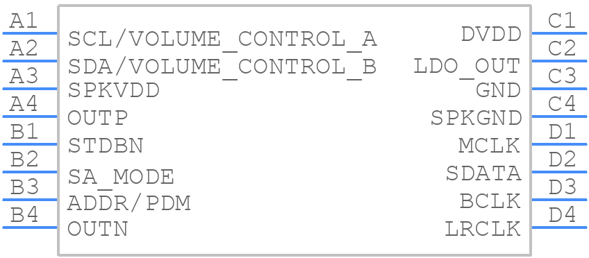 SSM2529ACBZ-R7 - Analog Devices - PCB symbol