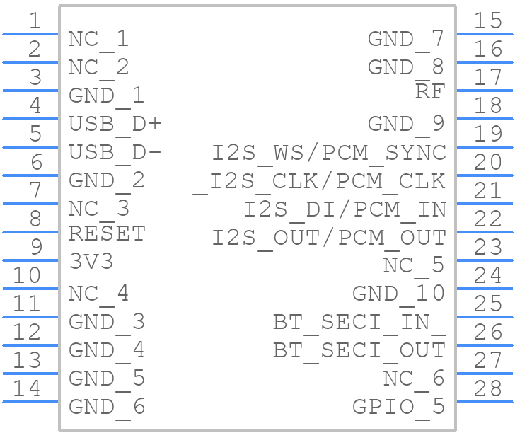 BT850-SA - EZURIO - PCB symbol