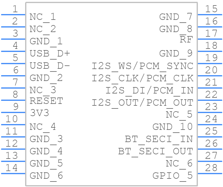 BT850-ST - EZURIO - PCB symbol