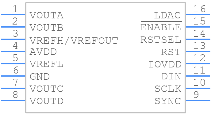 DAC8165IBPWR - Texas Instruments - PCB symbol
