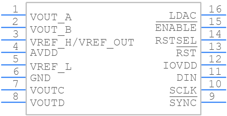 DAC8565ICPWG4 - Texas Instruments - PCB symbol