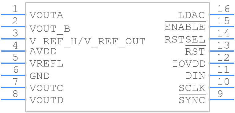 DAC8565IDPWG4 - Texas Instruments - PCB symbol