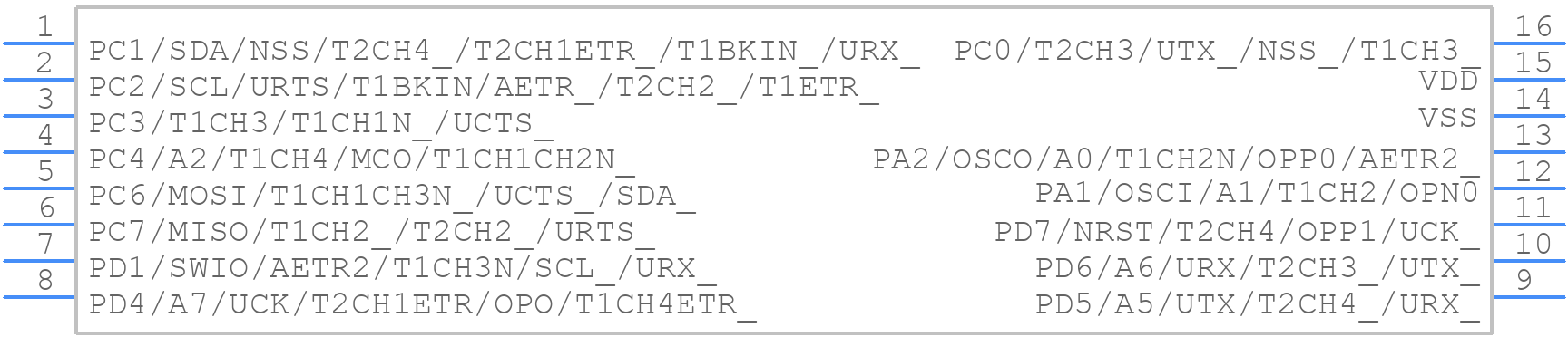 CH32V003A4M6 - WCH - PCB symbol