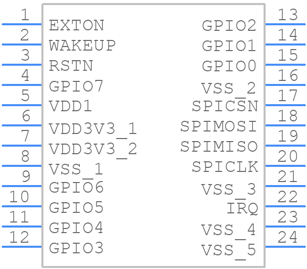 DWM3000SB - Qorvo - PCB symbol