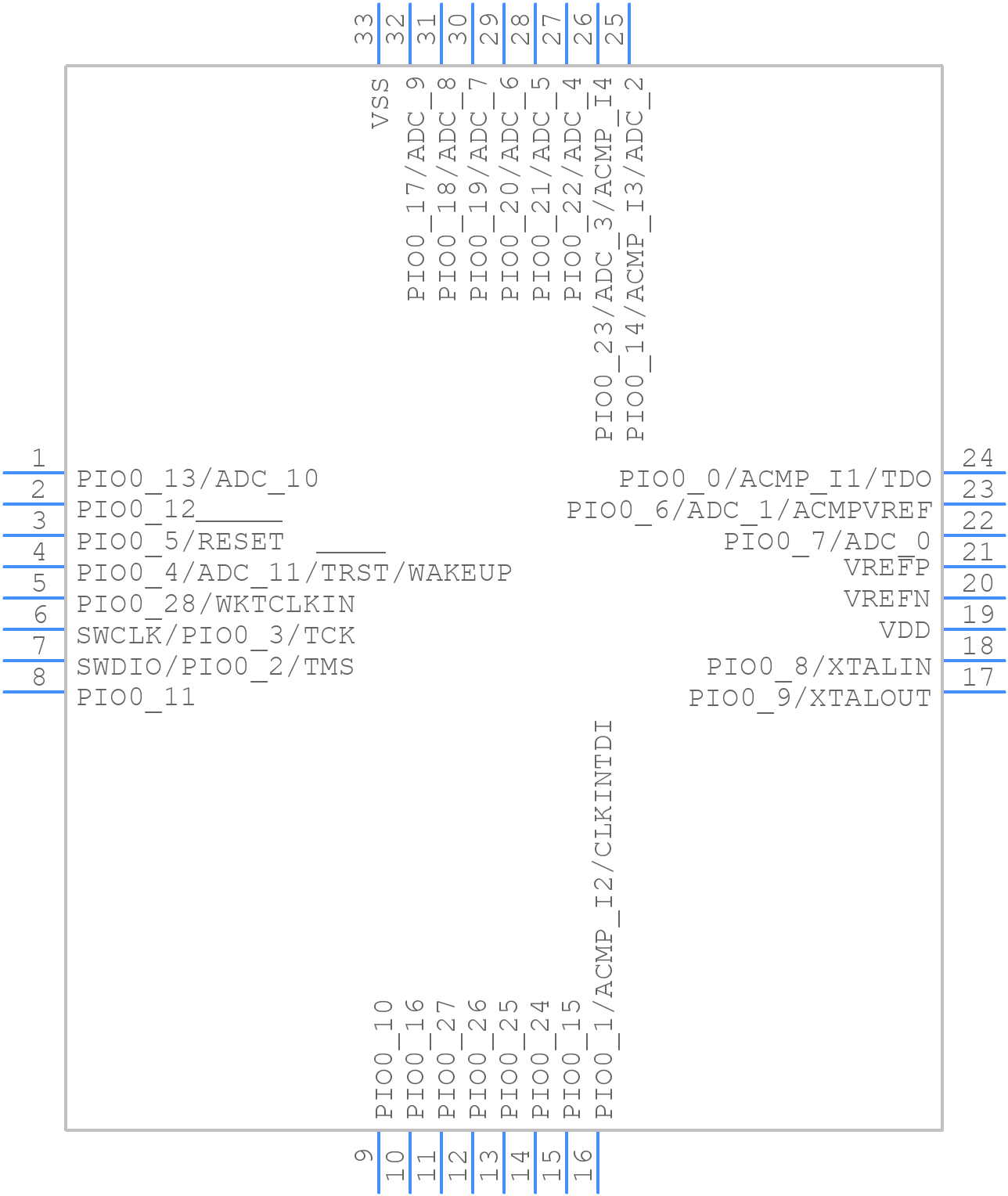 LPC865M201JHI33/0E - NXP - PCB symbol