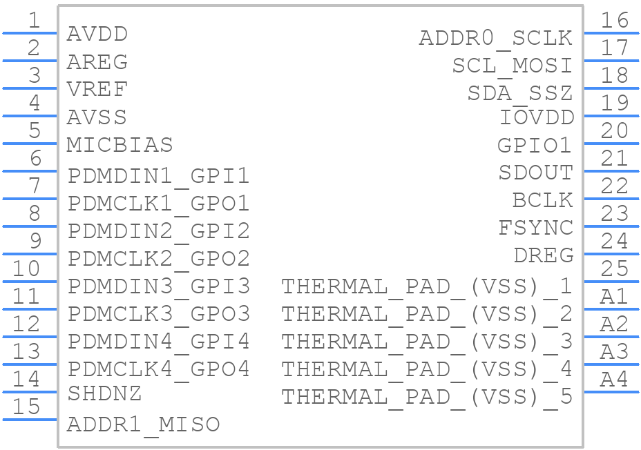 PCMD3180QRGERQ1 - Texas Instruments - PCB symbol