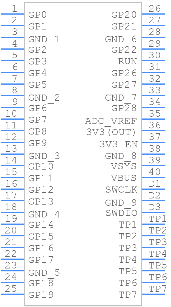 SC1631 - RASPBERRY-PI - PCB symbol