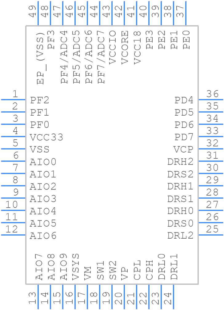 PAC5527A - Qorvo - PCB symbol