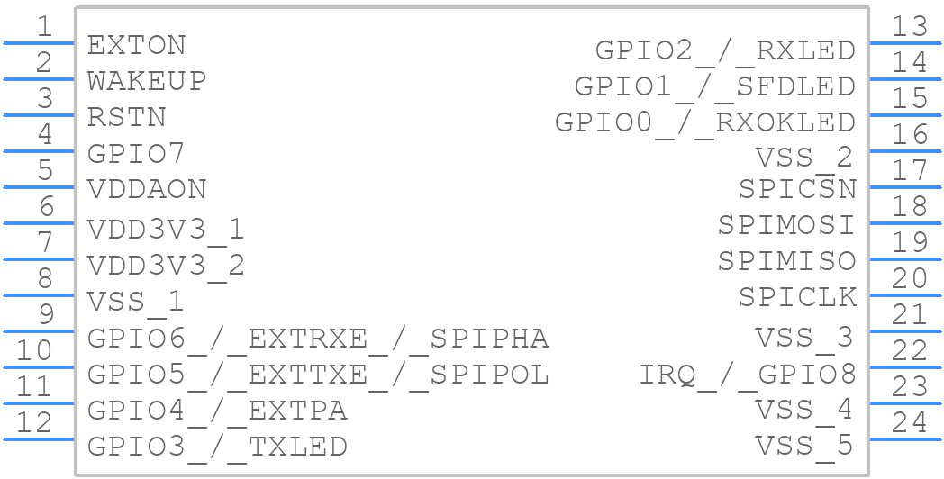 DWM1000SB - Qorvo - PCB symbol