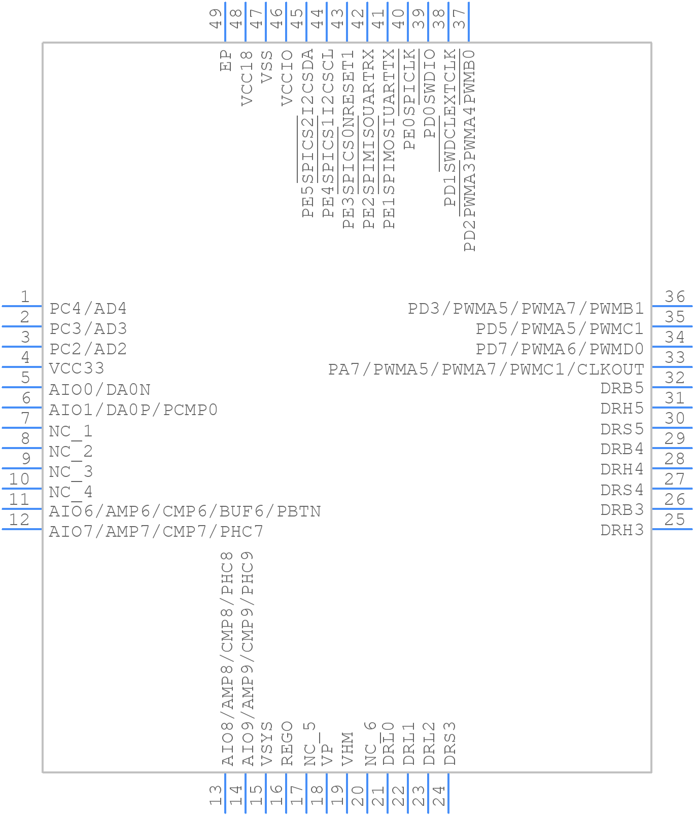 PAC52400QMS1 - Qorvo - PCB symbol