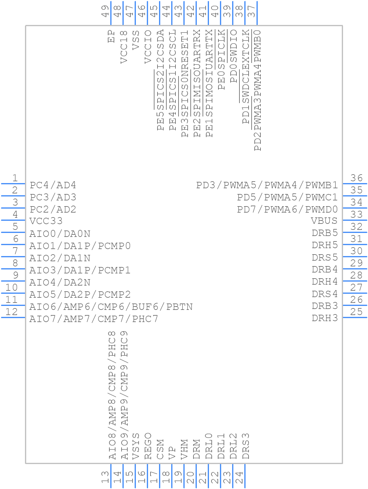 PAC52410QMS1 - Qorvo - PCB symbol