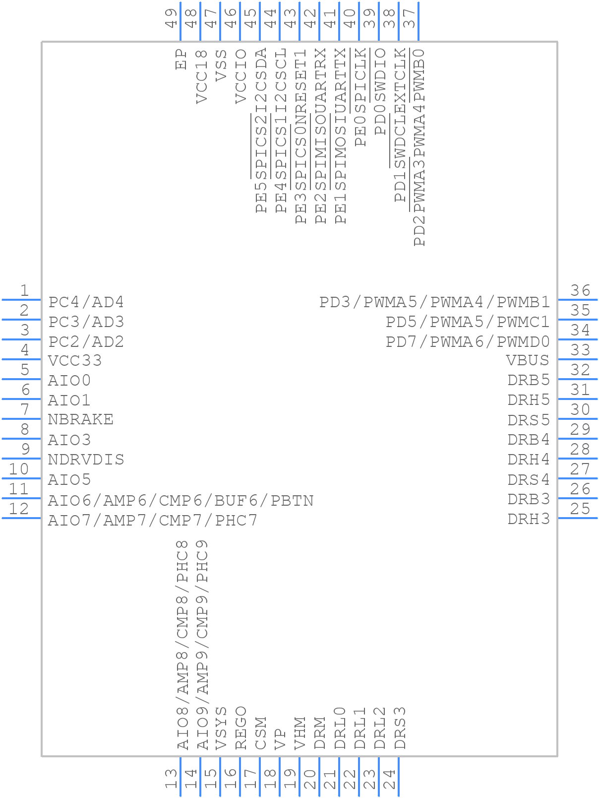PAC52411QMS1 - Qorvo - PCB symbol