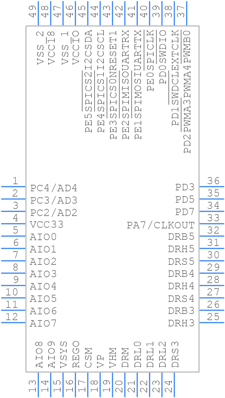 PAC52422QMSR - Qorvo - PCB symbol