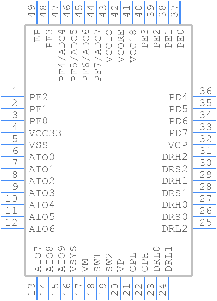 PAC5527QM-T - Qorvo - PCB symbol