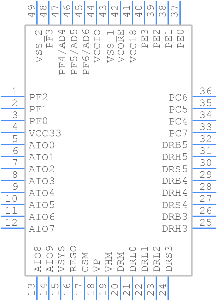 PAC55723QMS1 - Qorvo - PCB symbol