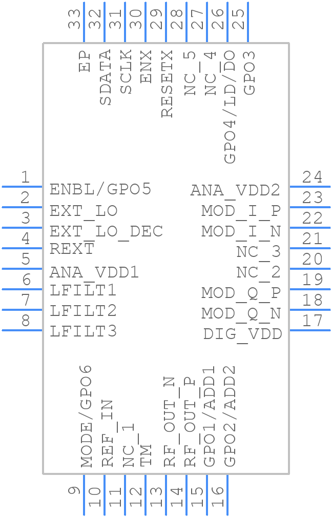 RFMD2080SQ - Qorvo - PCB symbol