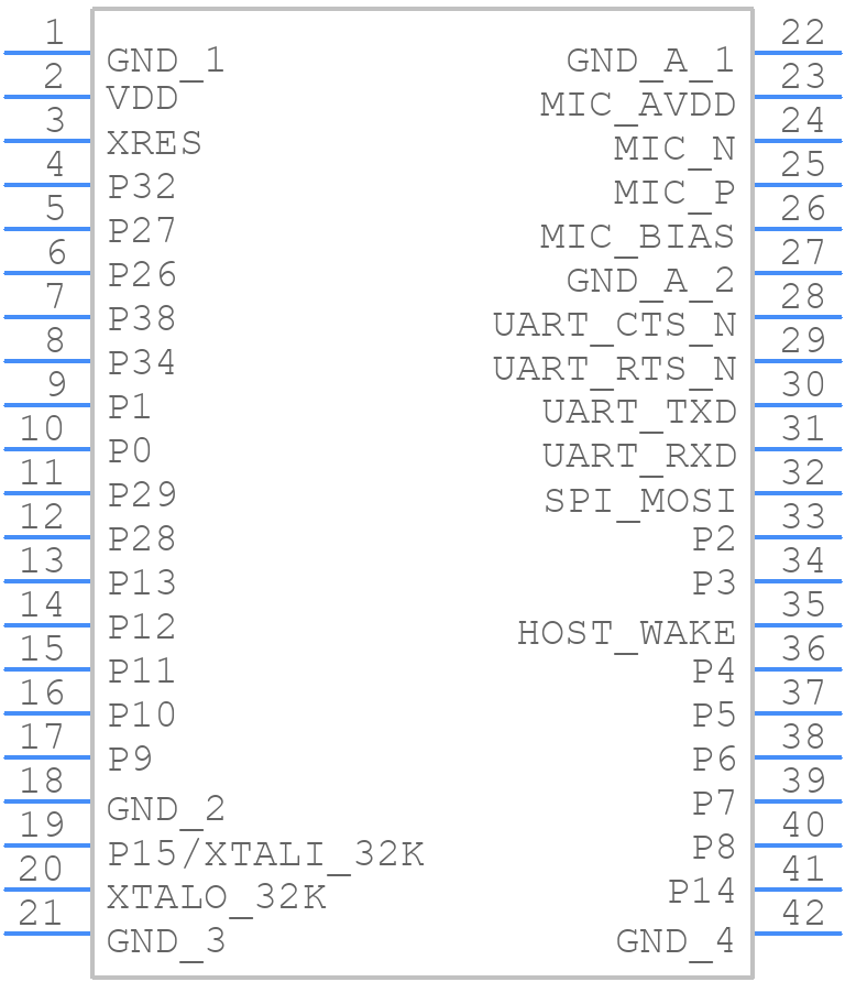 CYBT-343052-02 - Infineon - PCB symbol