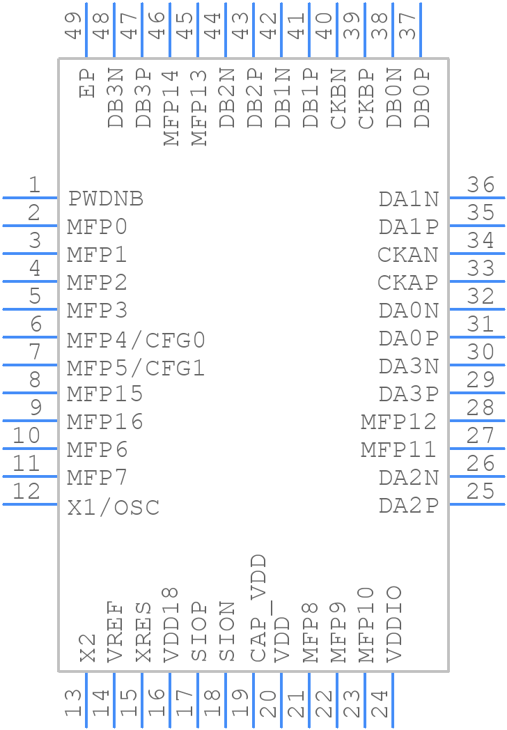 MAX9295DGTM/V+T - Analog Devices - PCB symbol