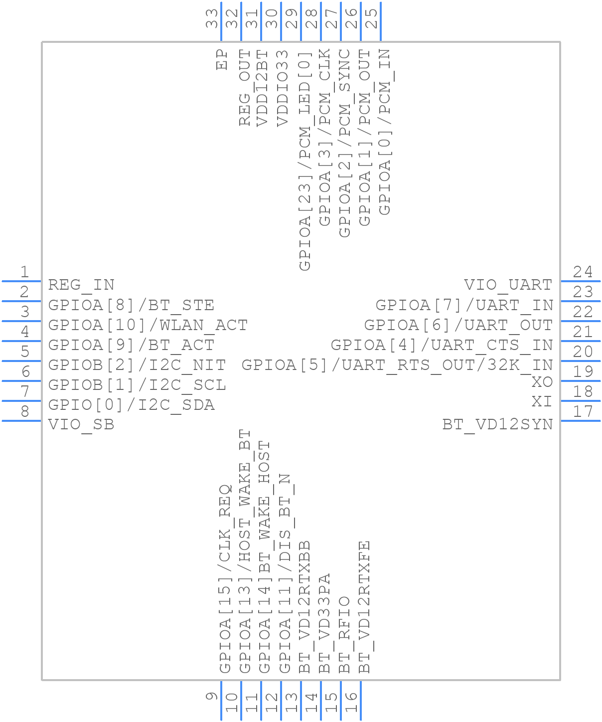 RTL8761BTV - Realtek - PCB symbol