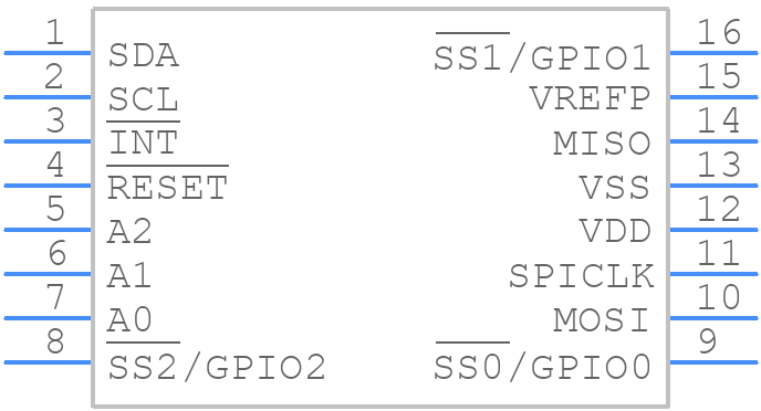 SC18IS606PW - NXP - PCB symbol